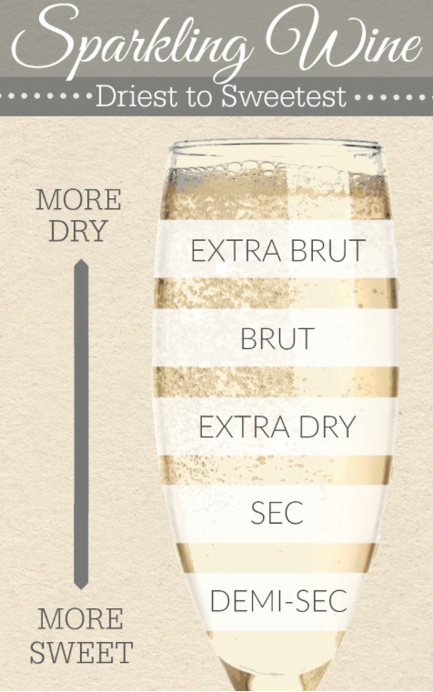 champagne dry sweet guide