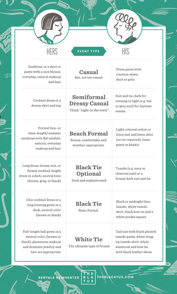 guide for what to wear to a wedding